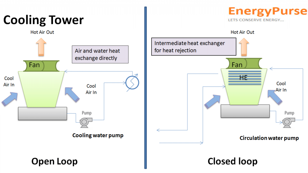 Closed Loop Cooling Tower Piping Schematic